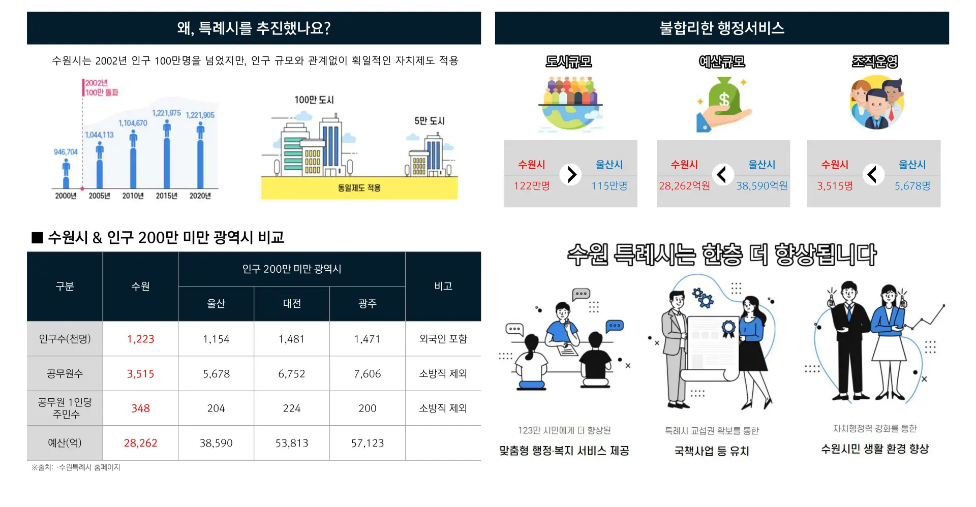 수원특례시