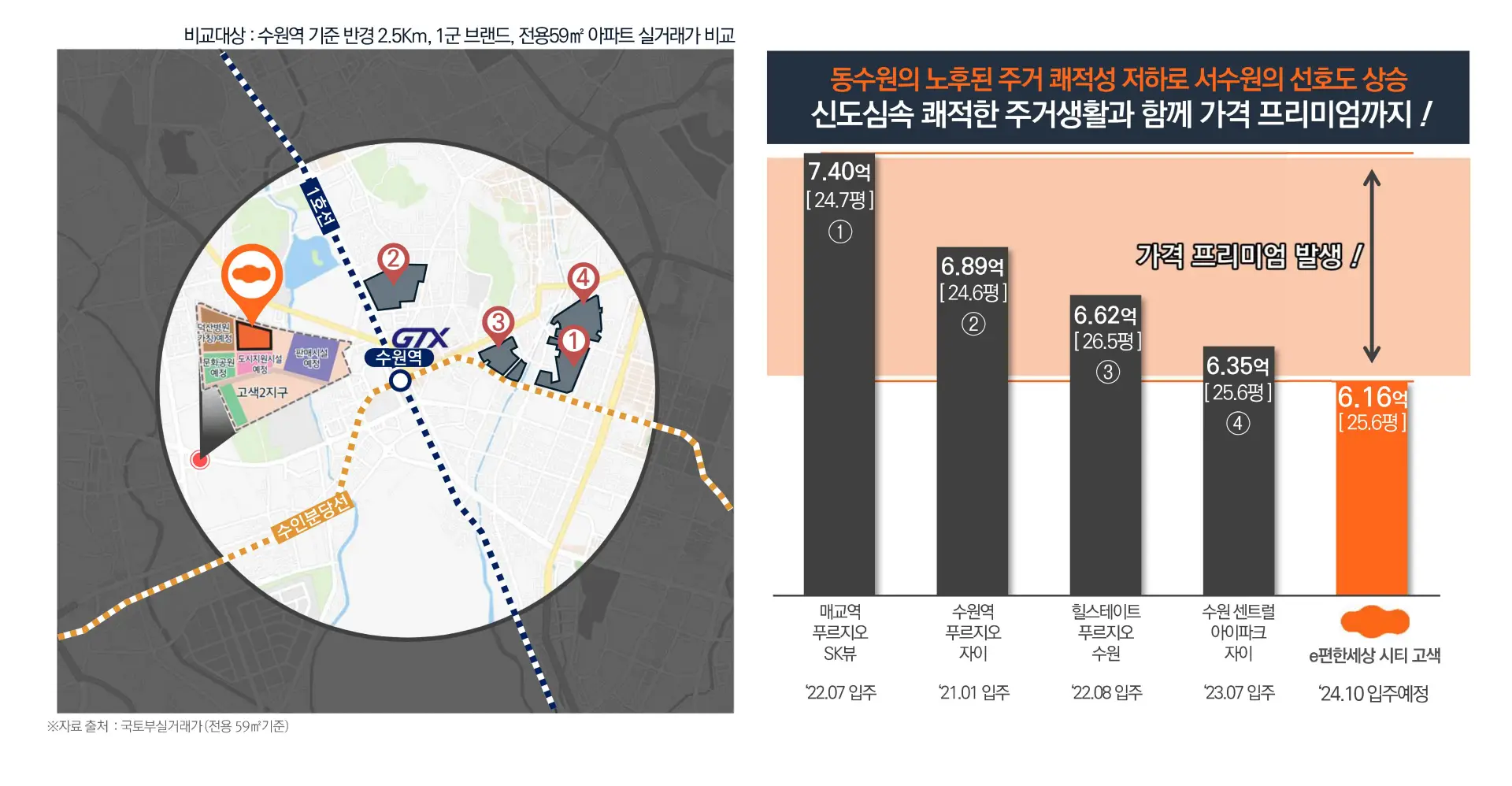 거래동향